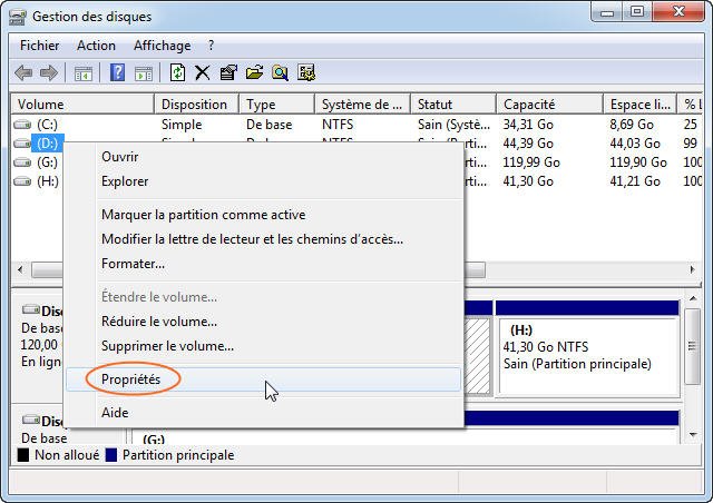 Propriétés